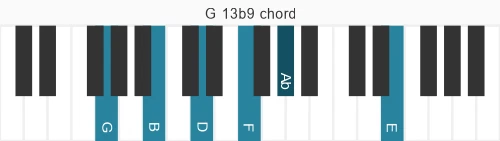 Piano voicing of chord G 13b9